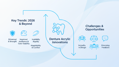 2026 Top Trends in Denture Acrylic Innovations and Materials?