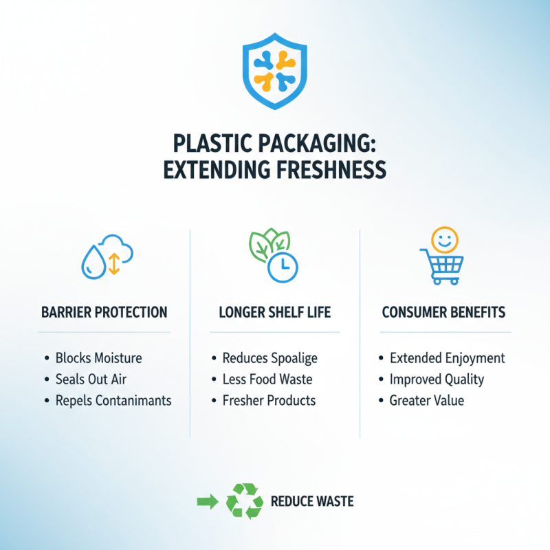 Top 10 Benefits of Plastic Packaging for Various Industries?