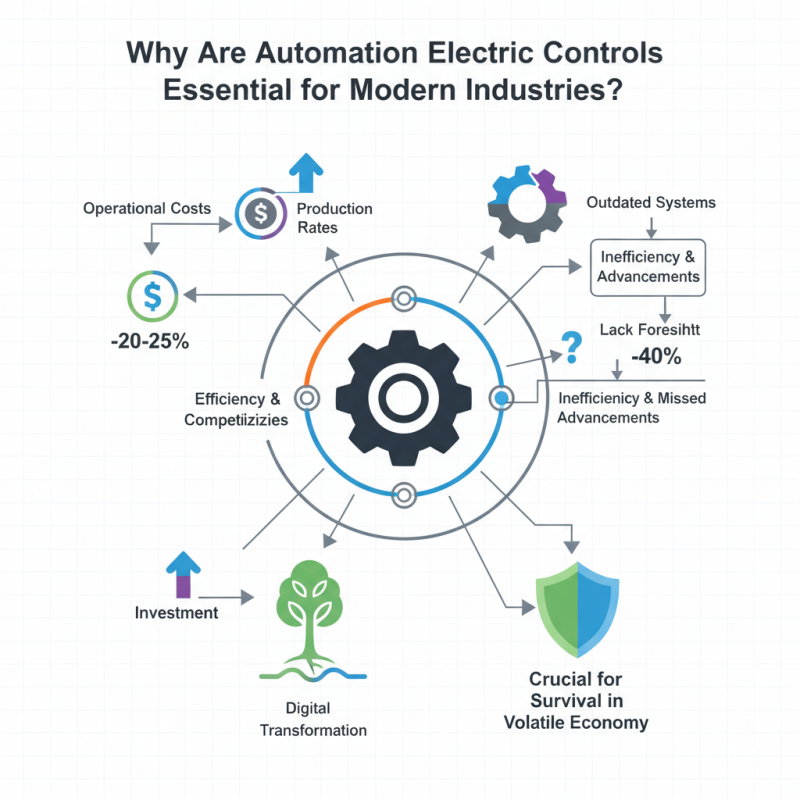 Why Are Automation Electric Controls Essential for Modern Industries?