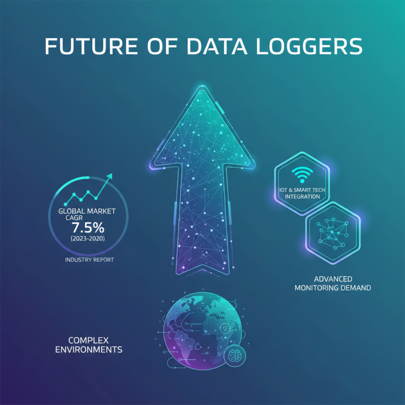 2026 Top Data Logger Types for Accurate Measurements and Monitoring?