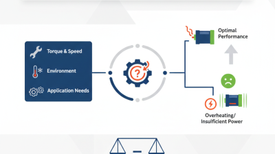 How to Choose the Right Variable Speed DC Motor for Your Needs?