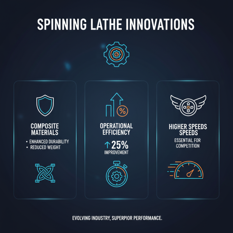 Top Spinning Lathe Machines to Watch in 2026?