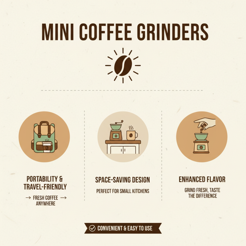 2026 Best Mini Coffee Grinder Reviews and Buying Guide?
