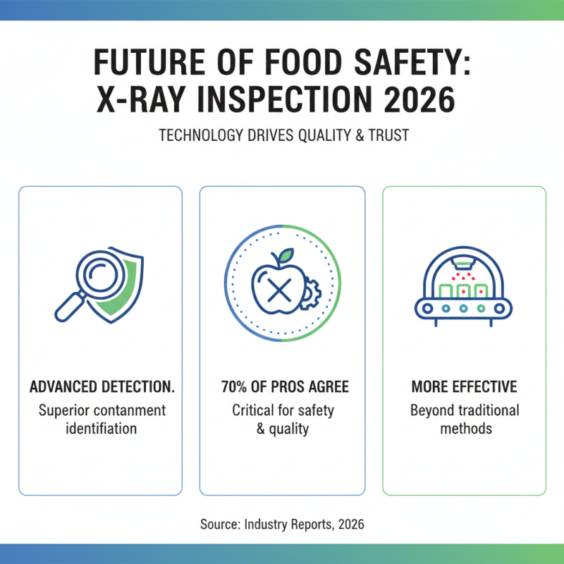 How to Choose the Best Food X Ray Machine for Your Business in 2026?