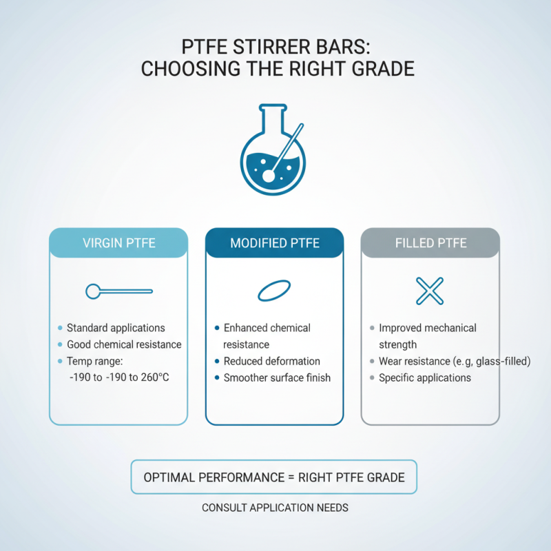 Top 10 Tips for Choosing the Right PTFE Stirrer Bar