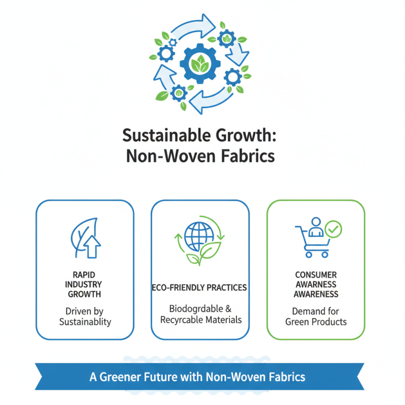 Why Is the Non Woven Fabric Industry Growing Rapidly?