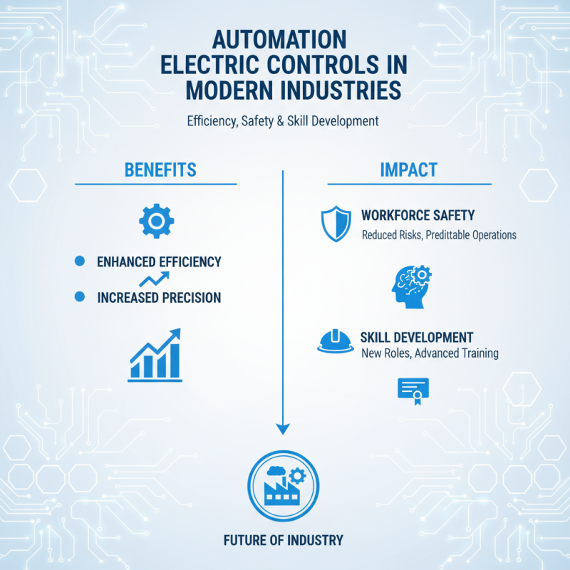 Why Are Automation Electric Controls Essential for Modern Industries?