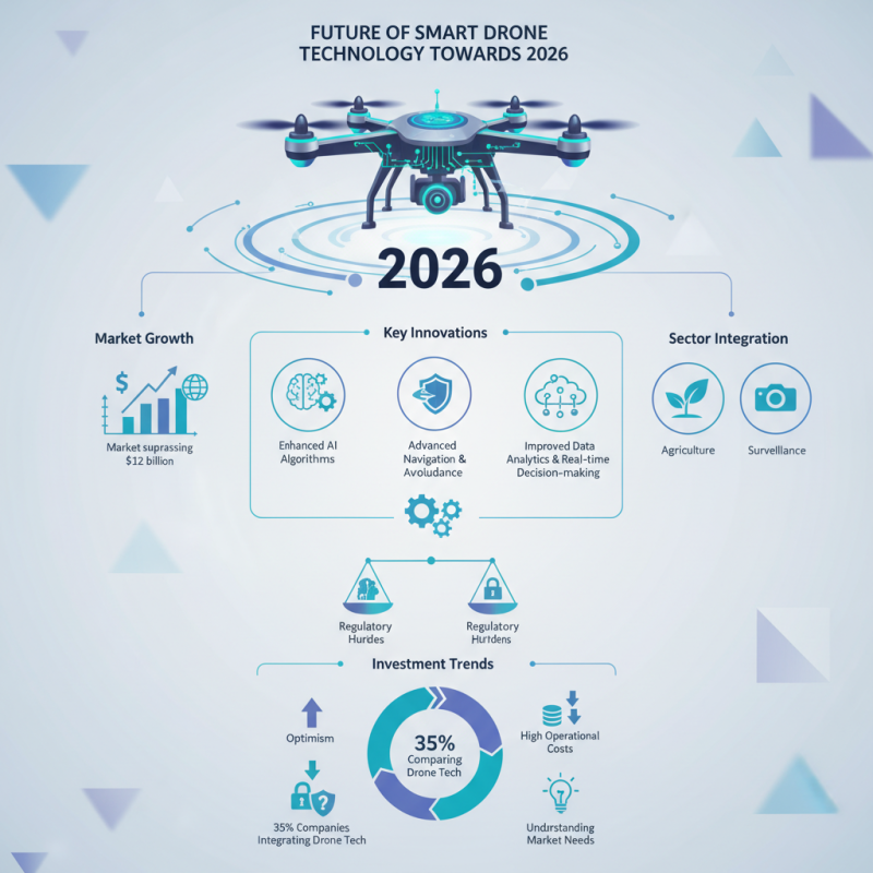 2026 Top Smart Drone Innovations You Need to Know?
