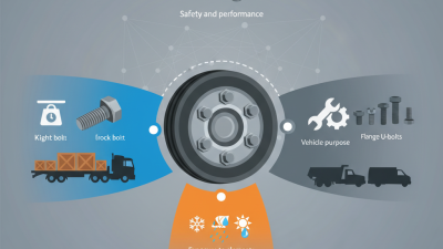 How to Choose the Right Truck Bolt for Your Vehicle Needs?