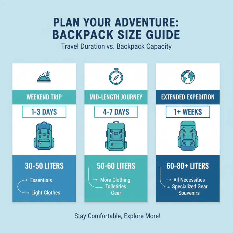 Best Backpack Travel Bag for Your Next Adventure?