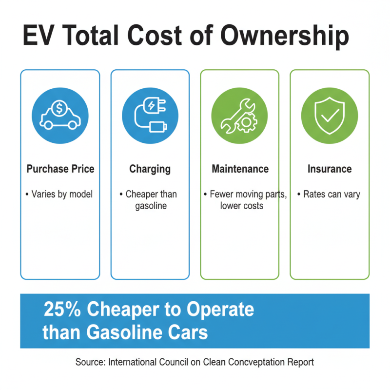 How to Choose Affordable EV Cars for Your Budget