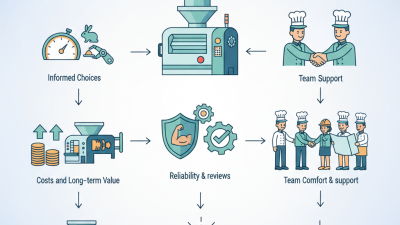 10 Essential Tips for Choosing Industrial Food Equipment?