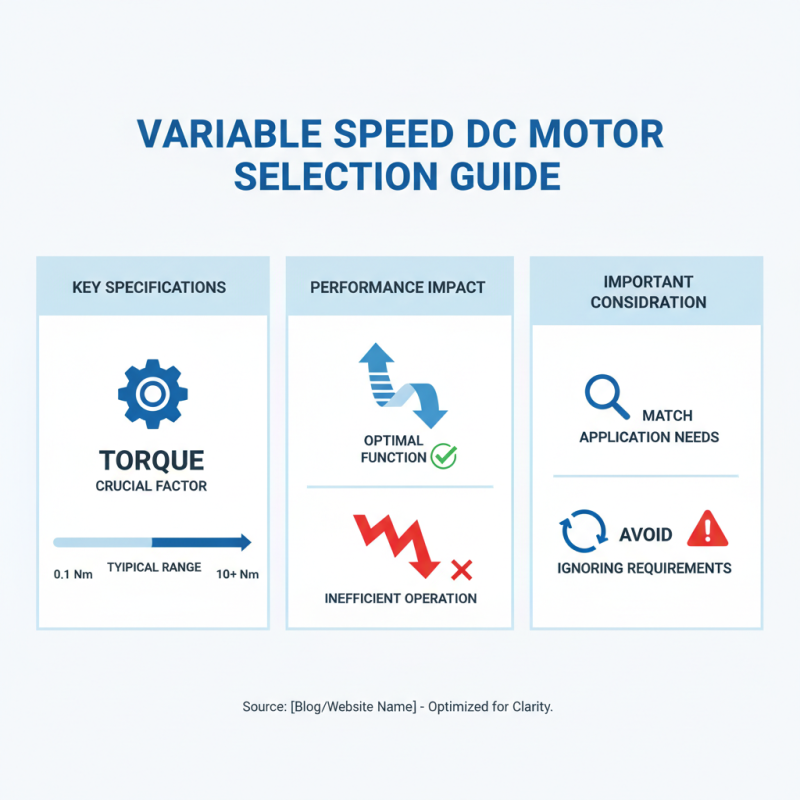 How to Choose the Right Variable Speed DC Motor for Your Needs?