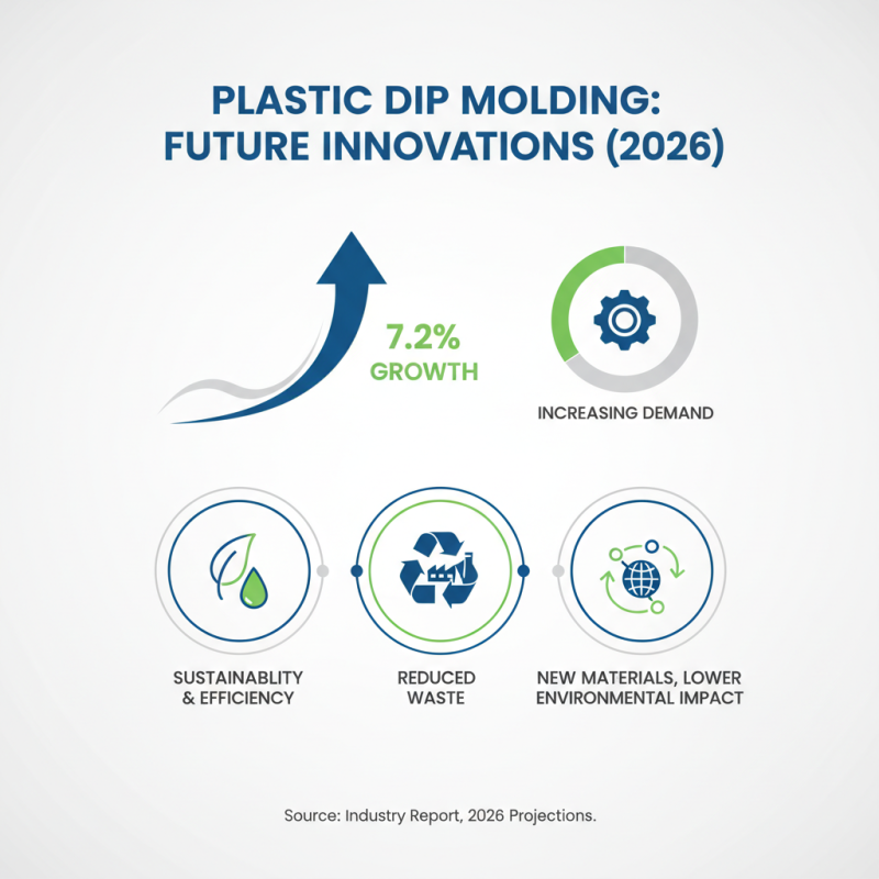 2026 Top Trends in Plastic Dip Molding Techniques and Innovations?