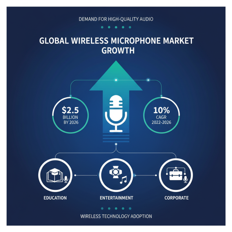 2026 Best Wireless Microphone Options for Your Needs?