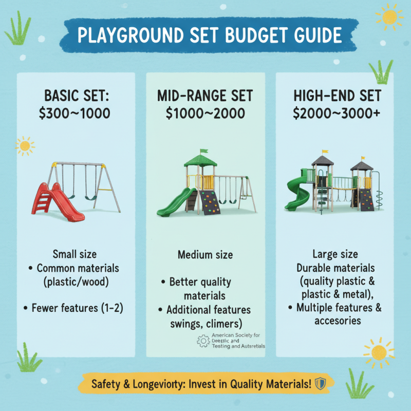 2026 How to Choose the Best Playground Set for Your Kids?