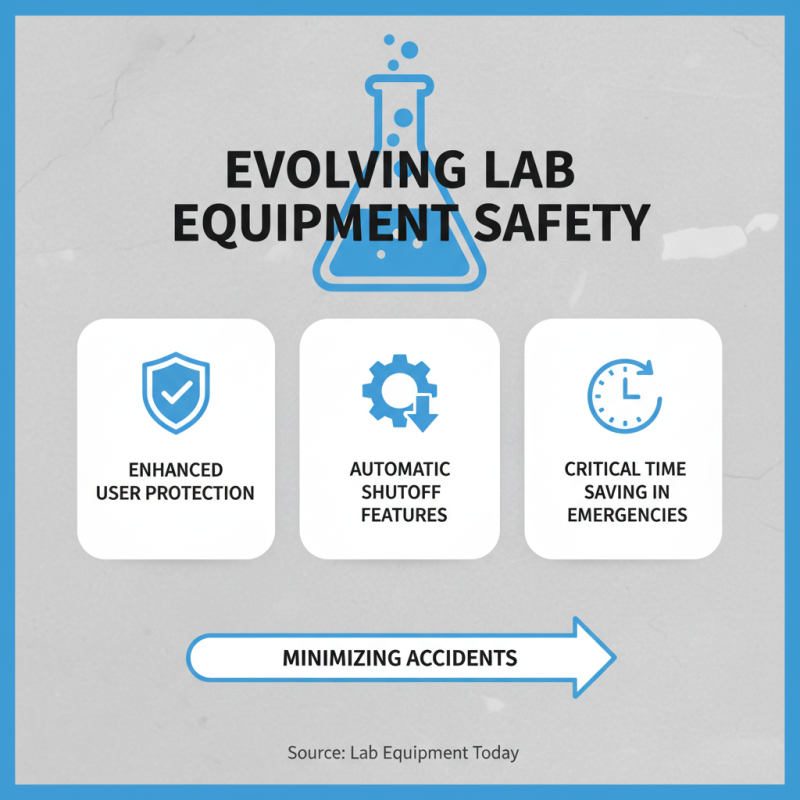 2026 Top Lab Equipment Trends You Should Know About?