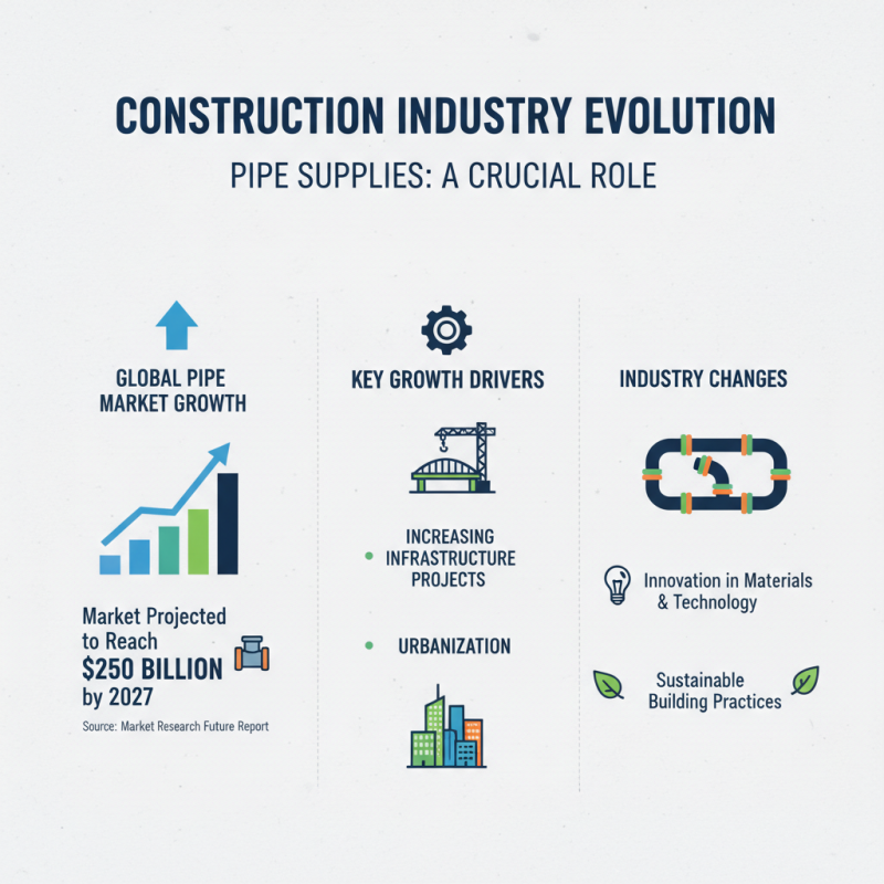 What is Pipe Supplies and Why Are They Essential for Construction?