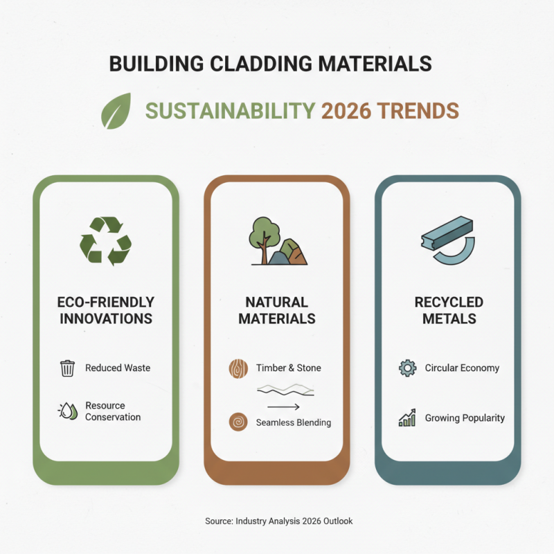 2026 Best Building Cladding Panels What to Know?