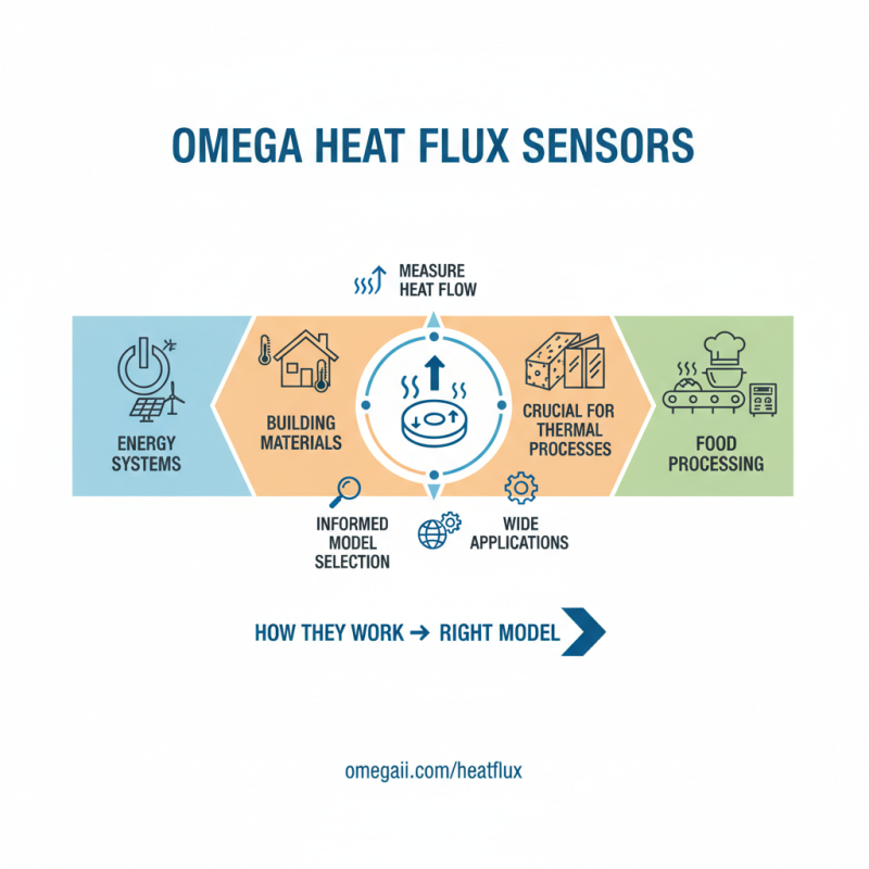 How to Choose the Right Omega Heat Flux Sensor for Your Applications?