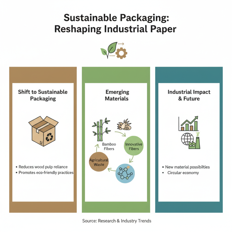 2026 Top Trends in Industrial Paper for Sustainable Packaging Solutions?