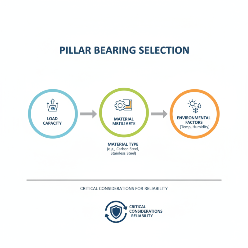 Top 10 Common Questions About Pillar Bearing Explained