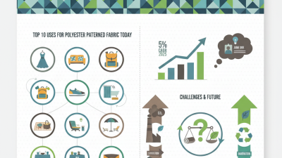 Top 10 Uses for Polyester Patterned Fabric Today?