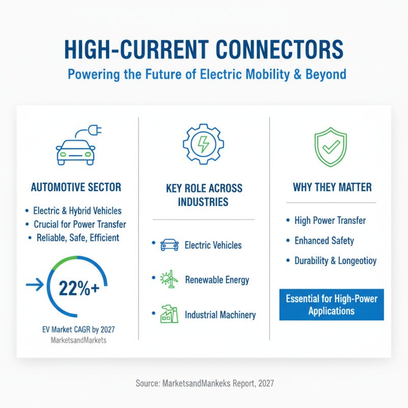 Why Are High Current Connectors Essential for Modern Electrical Systems?