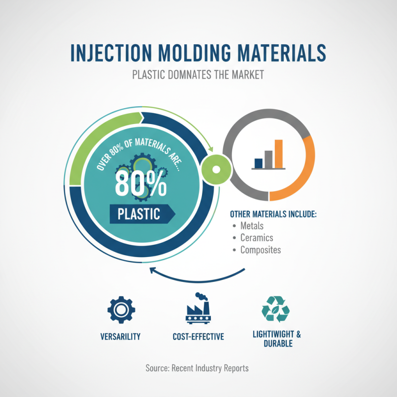 Top 10 Injection Molding Materials You Should Know?