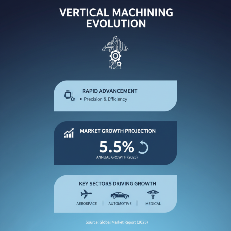 Top 10 Vertical Machining Centers for Precision Engineering?