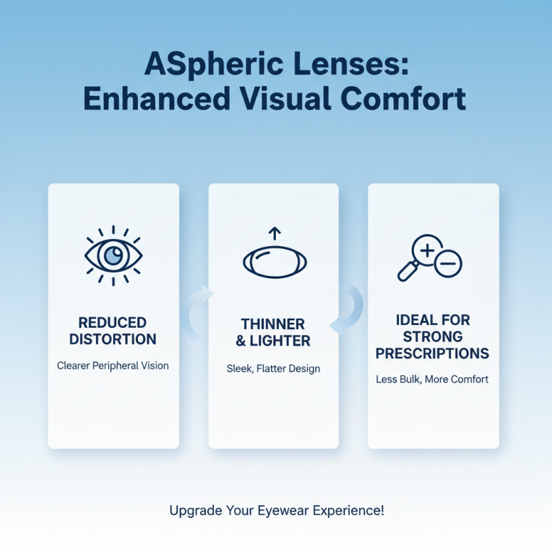 How to Choose Aspheric Eyeglass Lenses for Optimal Vision and Comfort?