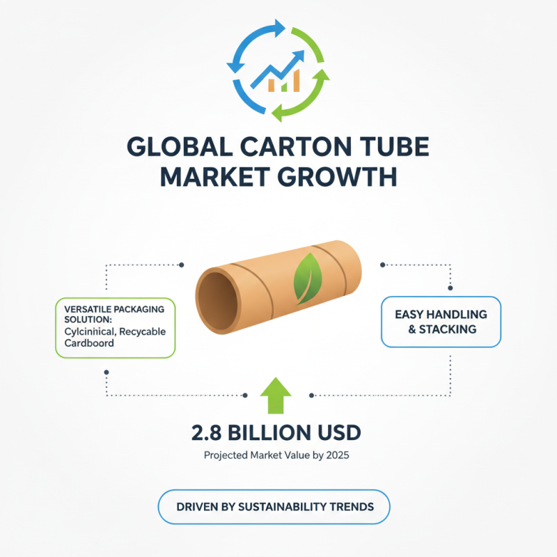 What Are the Benefits of Using Carton Tubes for Packaging?