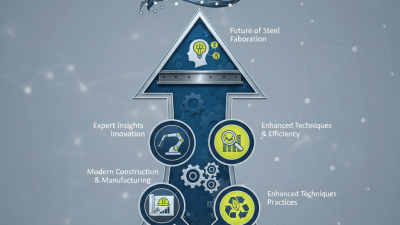 2026 Best Steel Fabrication Process Techniques and Innovations?