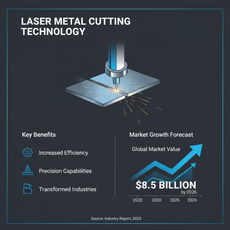 2026 Best Laser Metal Cutting Machine for Precision Needs?