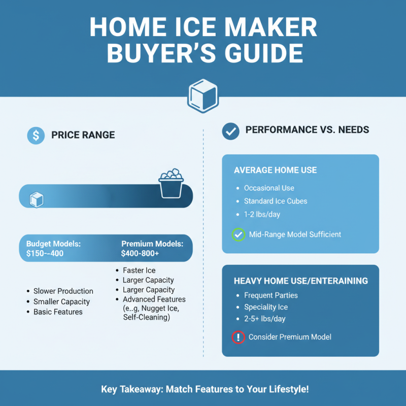 Top 10 Ice Maker Machines You Should Consider for Home Use?