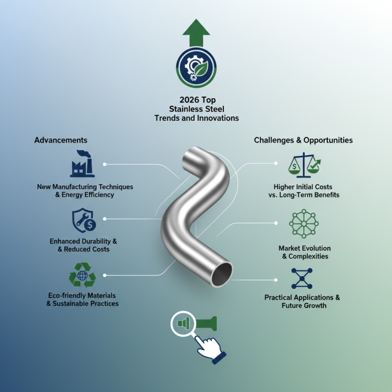 2026 Top Stainless Steel Round Pipes Trends and Innovations?