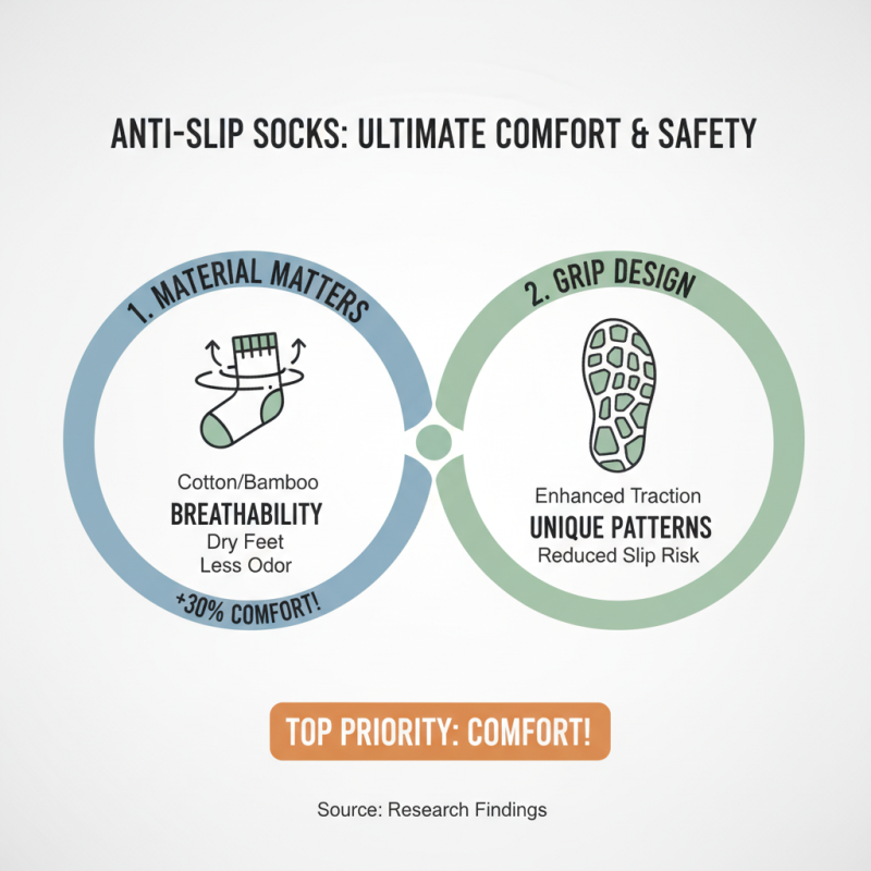 How to Choose the Best Socks Anti Slip for Maximum Comfort?