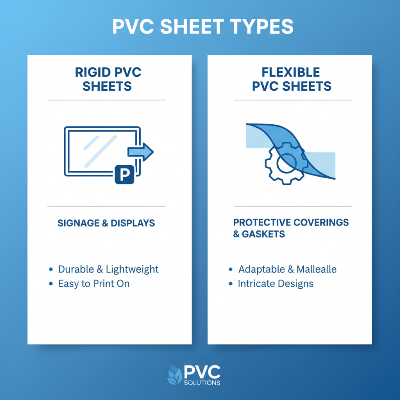 2026 Top PVC Sheet Types for Your Projects and Applications?