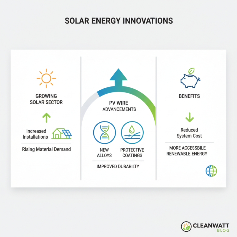 2026 Top Trends in PV Wire Applications and Innovations