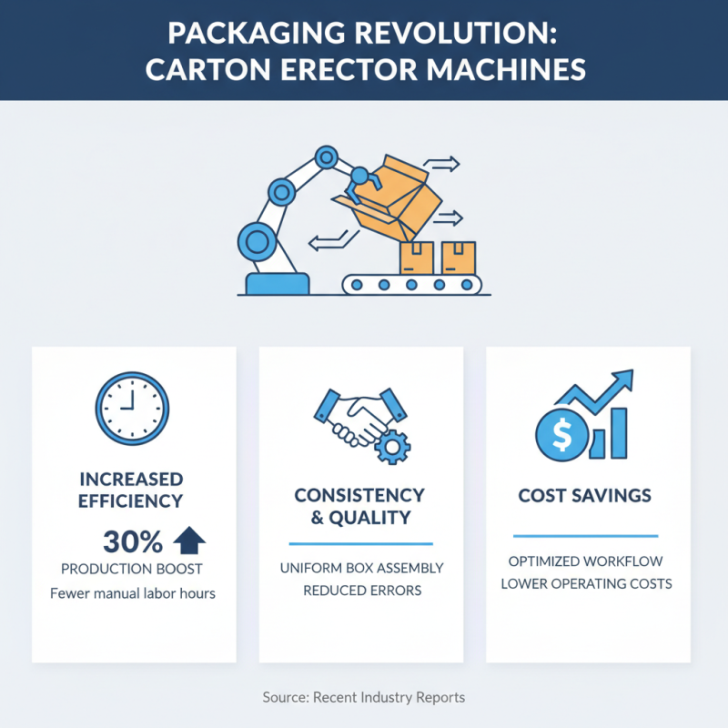 Top 10 Benefits of Using a Carton Erector Machine?