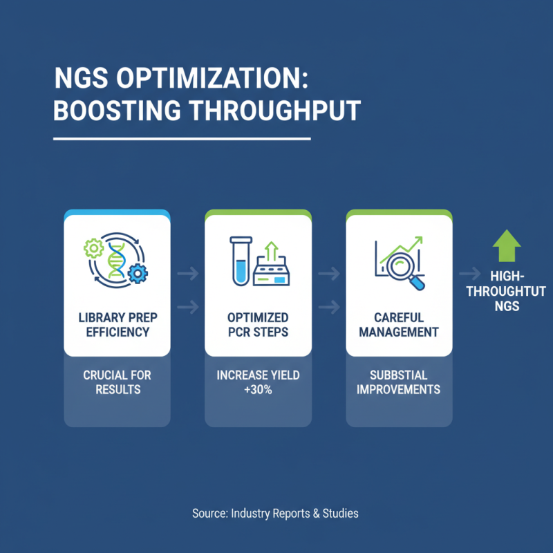 How to Prepare DNA Libraries for NGS Efficiently?