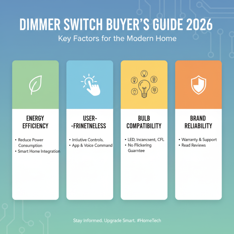 2026 Top Dimmer Switch Buying Guide What to Know?
