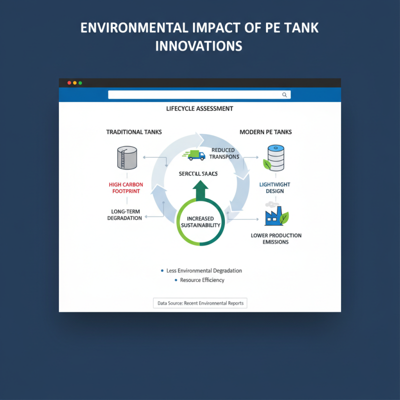 2026 Top Pe Tank Innovations for Sustainable Water Storage Solutions?