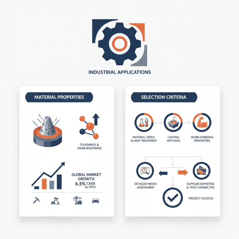 How to Choose the Right Manganese Steel Castings for Your Project?