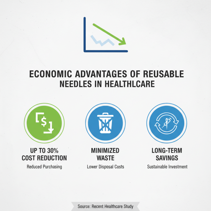 Top Benefits of Using Reusable Needle for Sustainable Practices?
