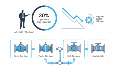 The Best 4 Gate Valve Types for Efficient Flow Control in Your Systems