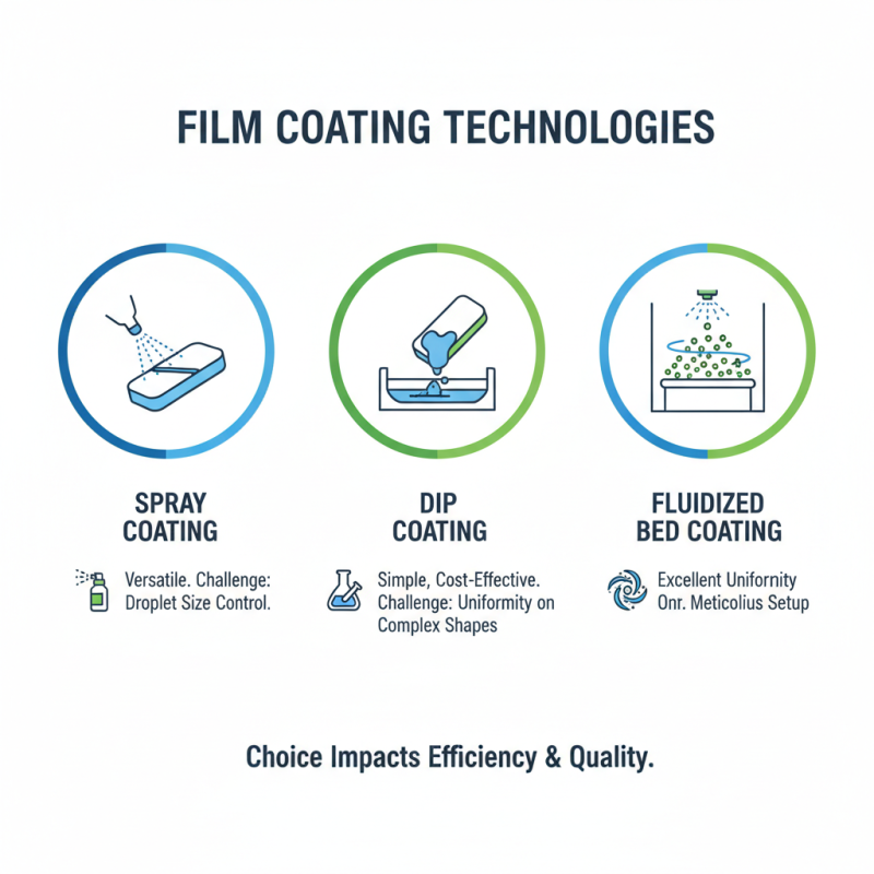Top Tips for Choosing a Film Coating Machine for Your Needs?