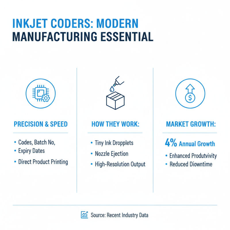 Why Choose an Inkjet Coder for Your Business Needs?