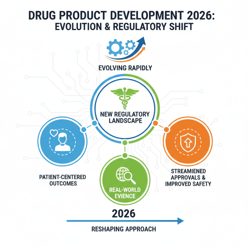 How to Navigate the Drug Product Development Process in 2026?