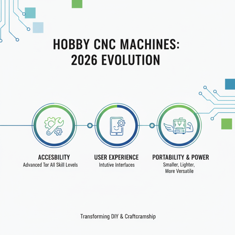 Top 10 Hobby CNC Machines You Should Consider in 2026?